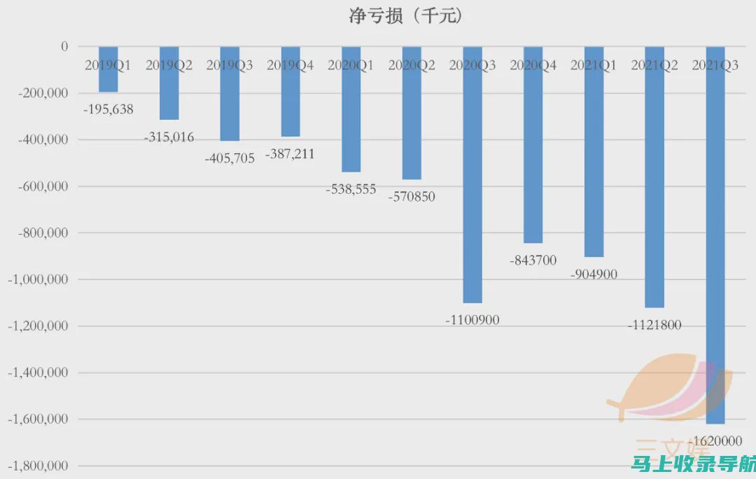 站长收入来源多样解析：如何从多个渠道赚钱